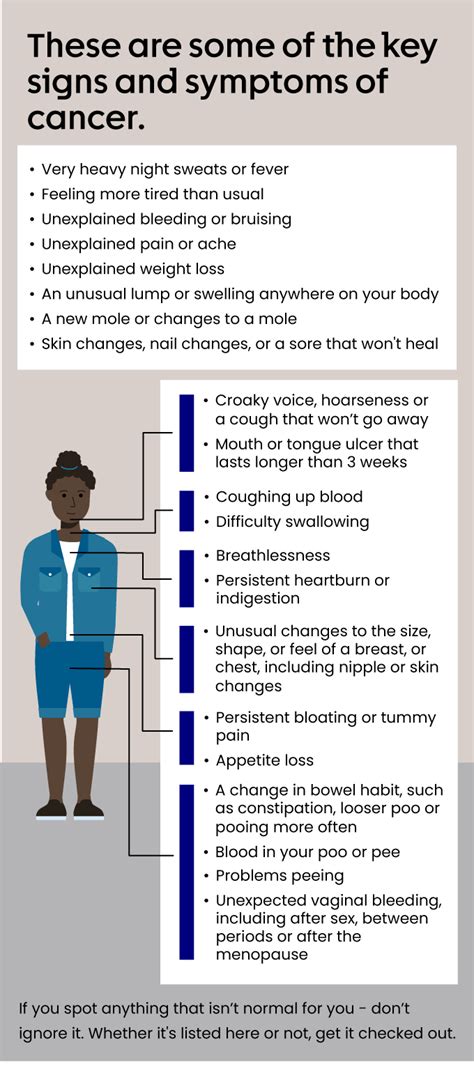 Signs and symptoms of cancer | Cancer Research UK