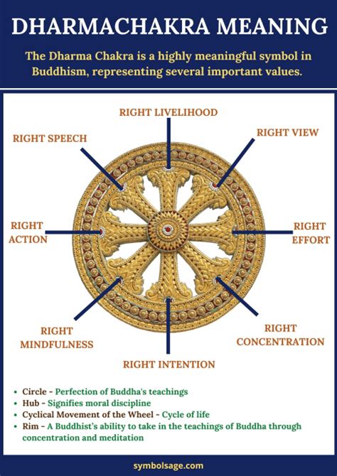 What is the Dharma Wheel