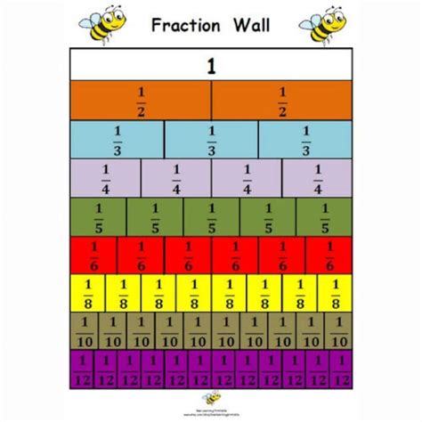 Fraction Wall/poster Numeracy/maths Aid, Teaching/learning/school ...