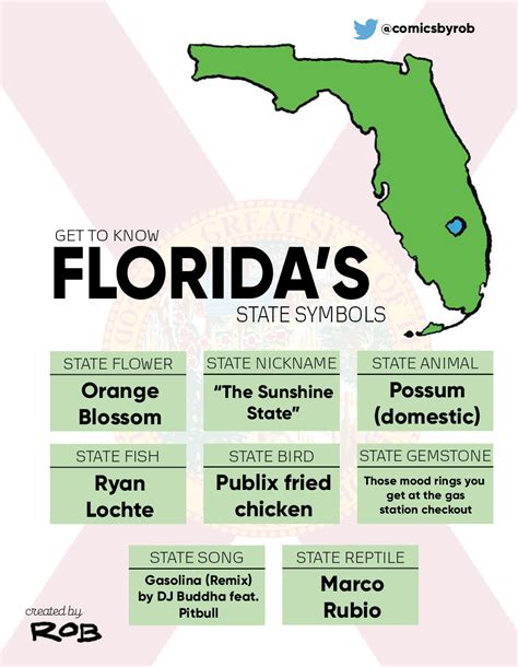 Do you know Florida's state symbols? [found on twitter] : r/florida