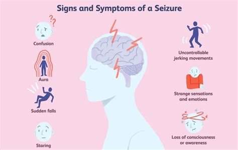 Epilepsie Symptome