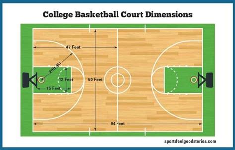 Basketball Court Dimension With Diagram And Layout Drawing | Basketball ...