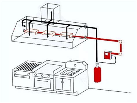 Kitchen wet chemical system - Fire Protection Malaysia - AITO