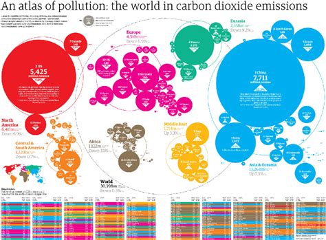 Case study: USA emissions - GeographyCaseStudy.Com