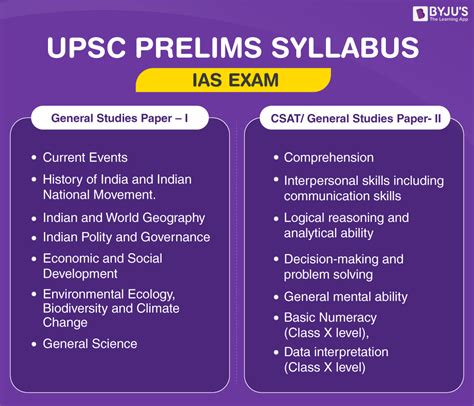 UPSC Prelims Syllabus - Download UPSC Prelims Syllabus PDF for UPSC 2024