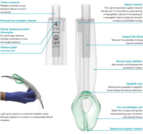 i-gel for anaesthesia