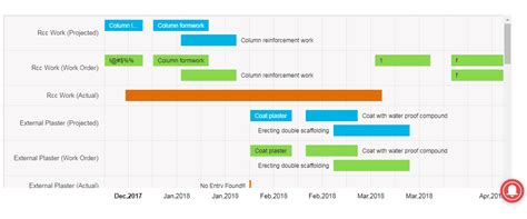 javascript - Google Charts Timeline Labels display outside of box - Stack Overflow