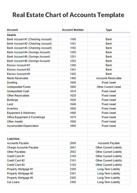 Property Management Chart of Accounts Template | Template