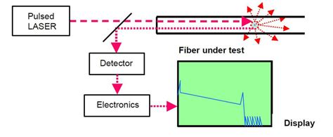 OTDR Selection Guide - Fiber Optic Equipments