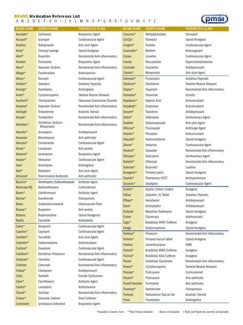 Brand and Generic Medication Reference List | Analgesic | Oxycodone