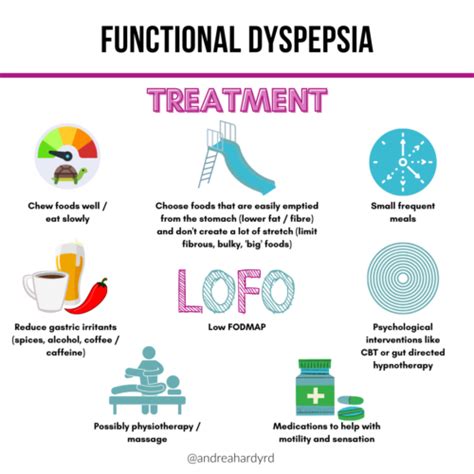 What is Functional Dyspepsia? - Andrea Hardy, RD