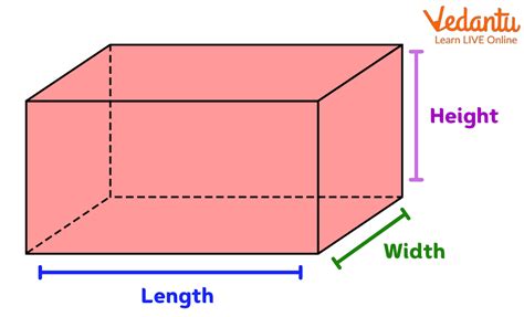 Cubic Units: Definition, Facts & Examples