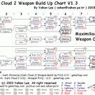 Dark Cloud 2 Weapon Chart - Category monicas melee weapons dark cloud wiki fandom. - Goimages Board