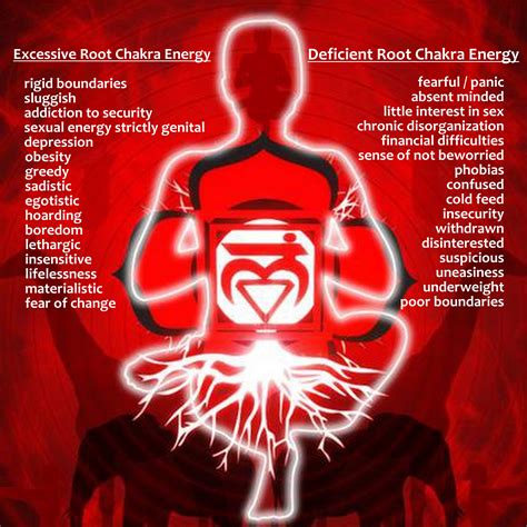 Chakra Healing - The Root Chakra