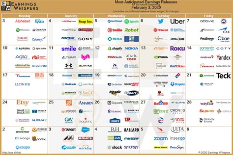 Most Anticipated Earnings Releases for the month of February 2020 : r ...