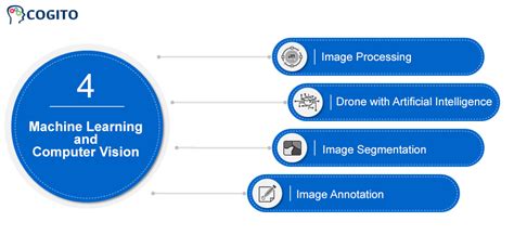 Interesting Machine Learning Models for Computer Vision | Datafloq