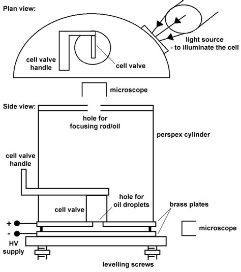 Millikan's Oil Drop Experiment: How to Determine the Charge of an Electron | Owlcation