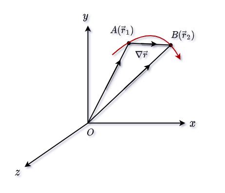 What is Displacement Vector? | AP Physics 1 (Kinematics)