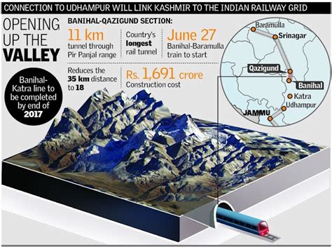 CRACKING GROUPS: PIR PANJAL RAILWAY TUNNEL