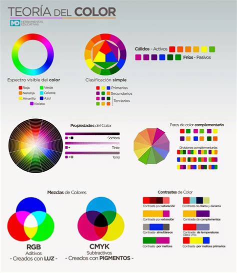 Armonia del color | Teoria del color, Circulo cromatico de colores, Propiedades del color