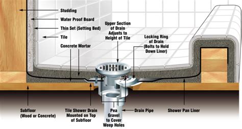 How To Pour A Shower Pan On A Concrete Floor | How to Put Tile in a Shower