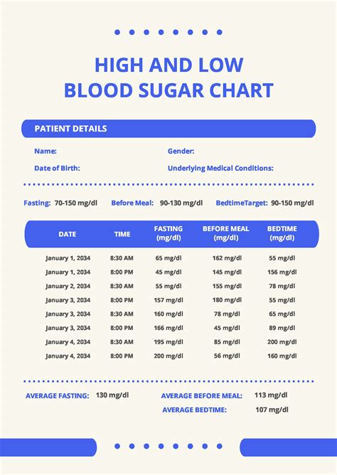 Free Blood Sugar and Blood Pressure Chart Template - Download in PDF ...