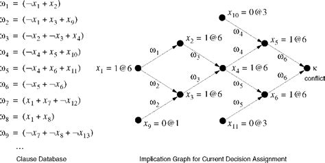 GRASP | Semantic Scholar