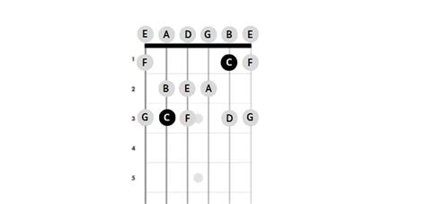 How To Play The C Major Scale On Guitar - Guitar Tuner - Guitar Tunio