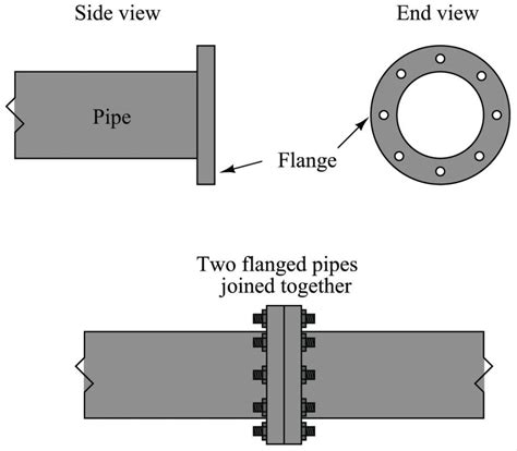 Flange to Pipe Fit Up - PlusFab - #1 Professional Fabricator