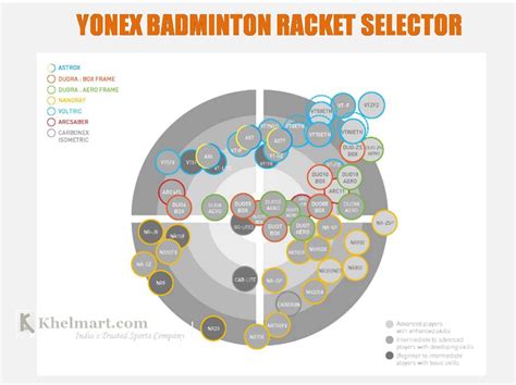 Yonex Badminton Racket Chart 2024 - Erika Jacinta