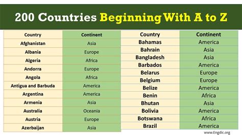 Names of All Countries of the World Alphabetical List (A to Z) - EngDic