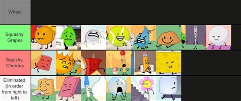 Bfdi elimination order according to a wheel : r/BattleForDreamIsland