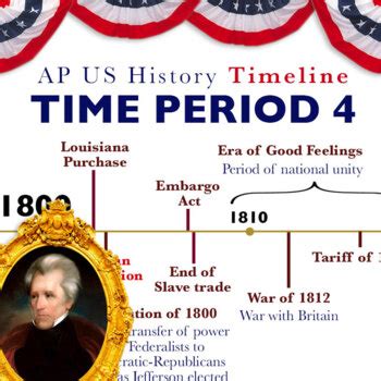 APUSH Time Period 4 (1800-1848) - Timeline | American History | TpT