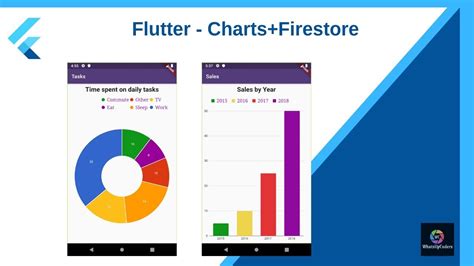 Flutter Tutorial - Flutter Charts+Firestore