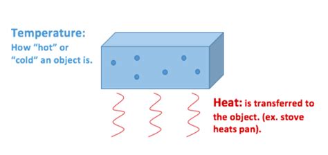 Heat vs temperature - Energy Education