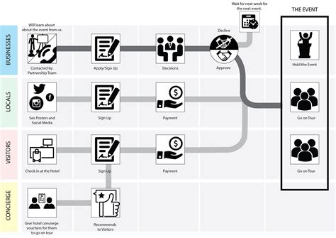 User Experience Maps. These are the user experience (journey)… | by Michael Jia Ger | Medium