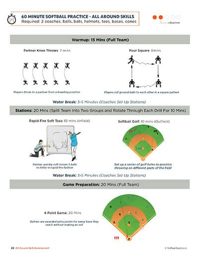 Softball Hitting Drills Archives - Softball Spot