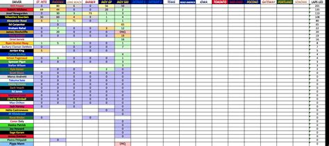 The 2018 IndyCar Laps Led Championship standings after the Indianapolis ...