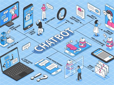 The Future of Chatbot Development: Trends to Watch - Artificial Intelligence