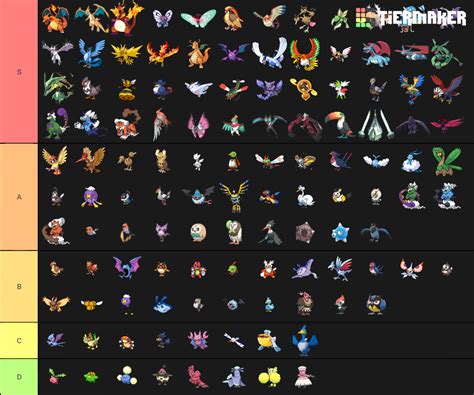 Pokemon Flying Types Tier List (Community Rankings) - TierMaker