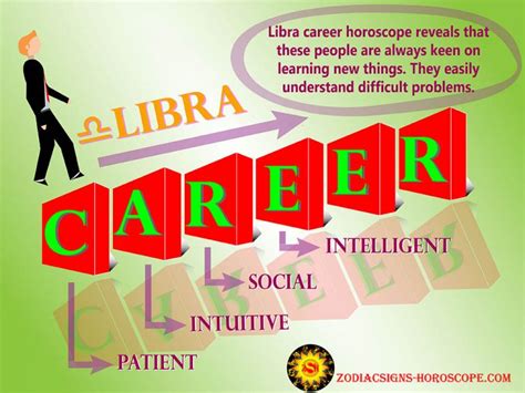 Libra Career Horoscope: Know Your Best Job Career Options for Life