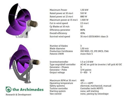 The Archimedes Wind Turbine Is On The Market - Page 4 of 4 - Gotta Go ...