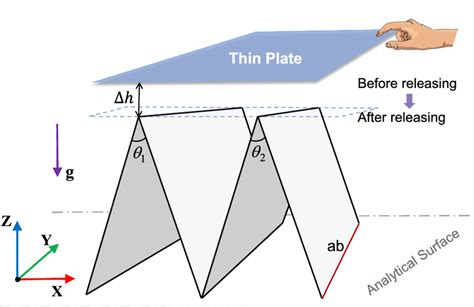 Schematic of a two-sided accordion origami structure | Download Scientific Diagram