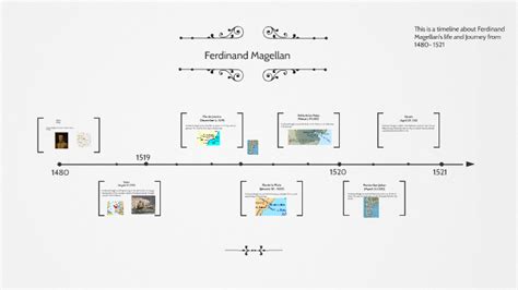 Ferdinand Magellan Timeline Of Life