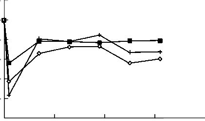 Dependence of phytoplankton photosynthesis effii ciency on the time... | Download Scientific Diagram