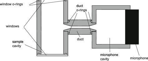 Mechanical design of modified Helmholtz resonator | Download Scientific Diagram