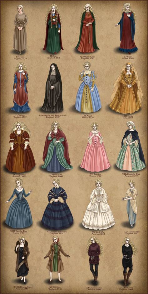 Fashion through the history | Medieval fashion, History fashion, Fashion history