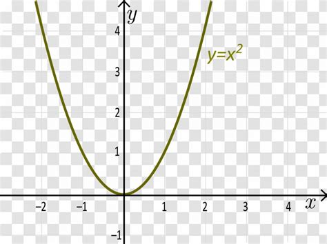 Bijection, Injection And Surjection Surjective Function Injective Graph Of A - Bijection ...