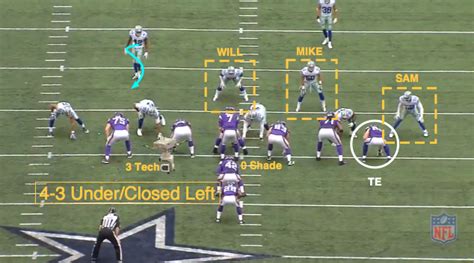 NFL 101: The Basics of the 4-3 Defensive Front | Bleacher Report