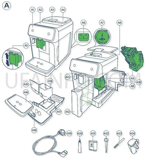 A visual guide to the parts of the Philips 3200 coffee maker